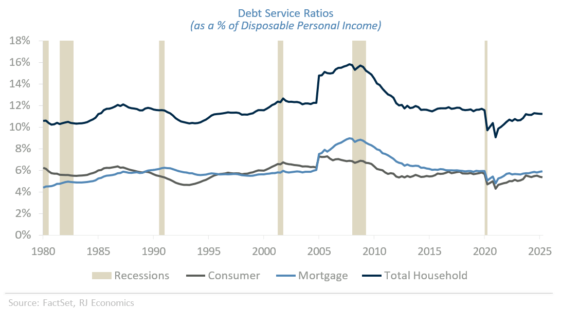 Chart: The ISM Manufacturing and Services Price subindices have shown upward pressure, NFIB Small Business Optimism Survey indicates a growing share of businesses plan to raise prices in the near term