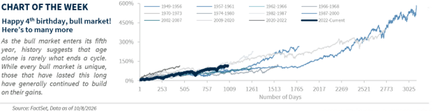 Chart of the Week